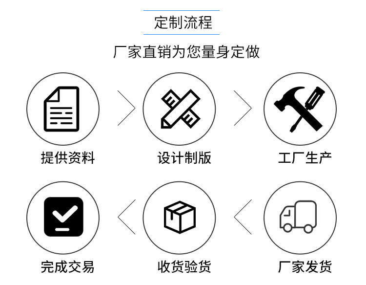 護欄圍欄欄桿